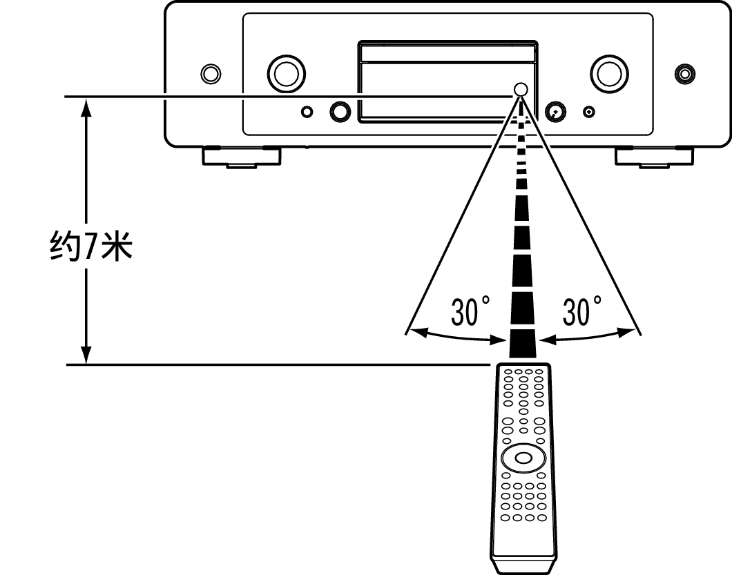 Use RC CD50n